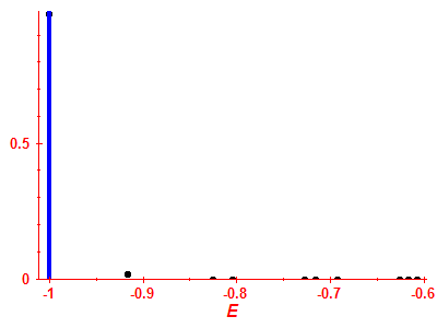 Strength function